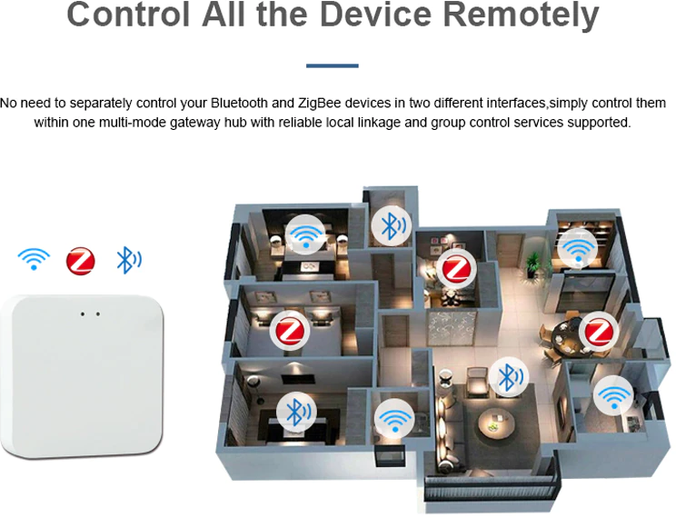 Hub Шлюз для умного дома ZigBee + Bluetooth, центр управления Tuya / многорежимный хаб для умного дома Zigbee