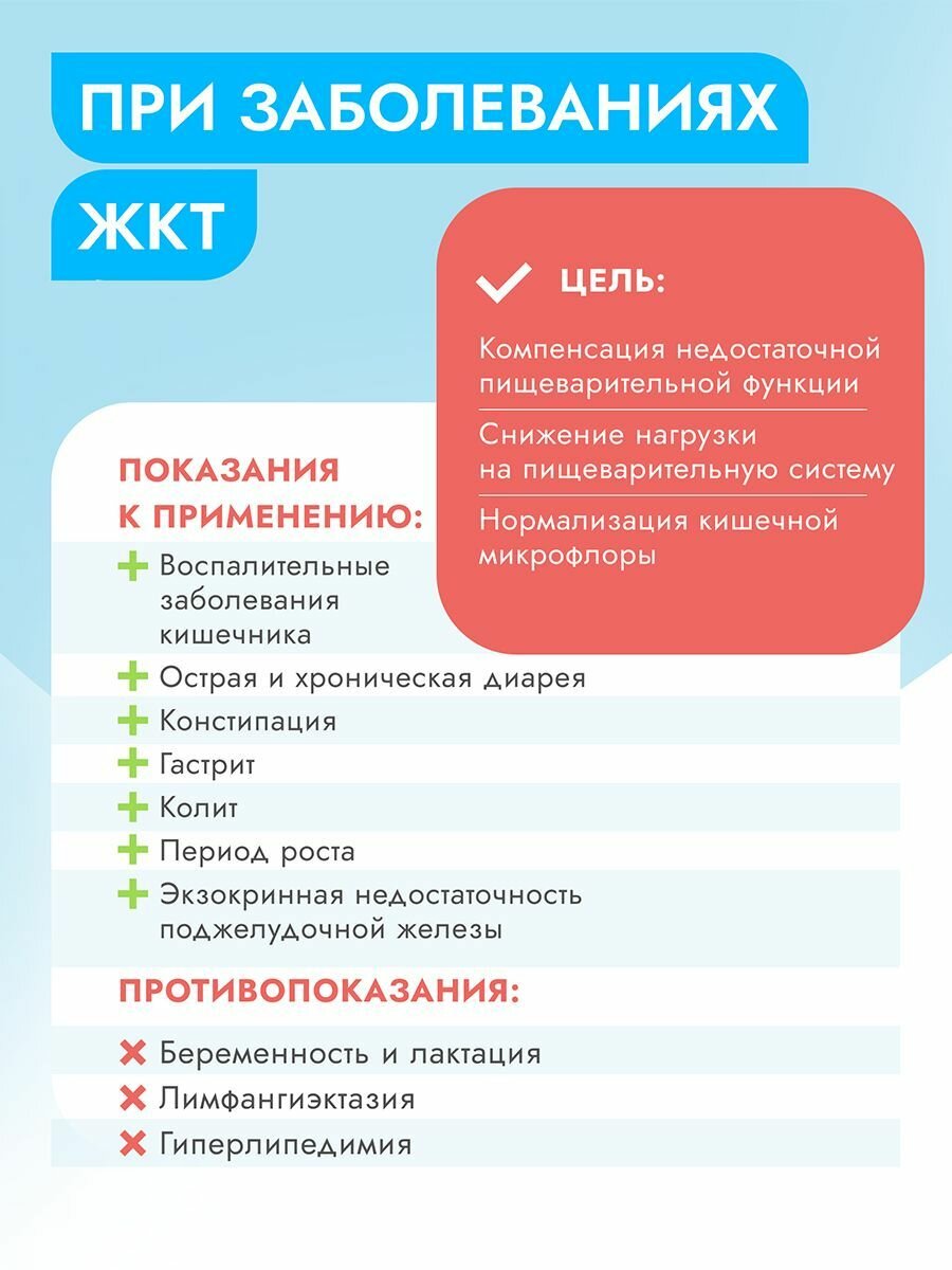Корм сухой диетический супер премиум класса Vet Profi Gastro Intestinal для кошек любых пород при чувствительном пищеварении, 1,5 кг Best Dinner (Бест Диннер) — фото 1