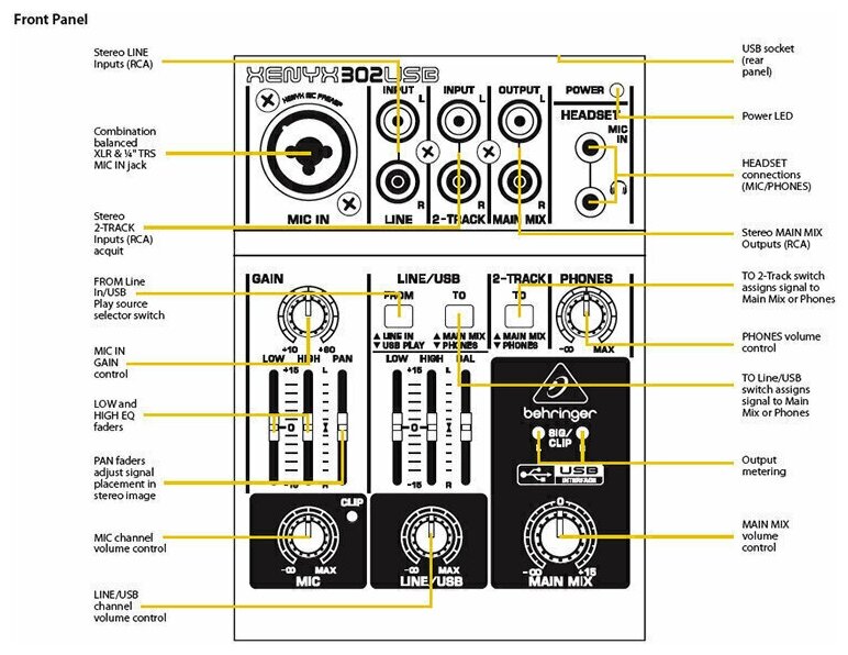 Микшерный пульт BEHRINGER 302USB - фотография № 3