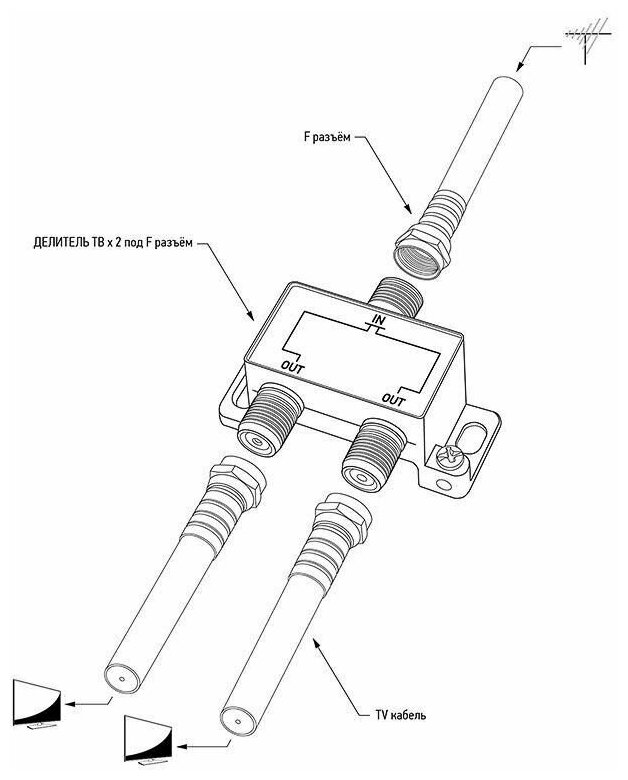 Антенный делитель F-типа на 2 TV (стандартное эфирное ТВ 5-1000 МГц)