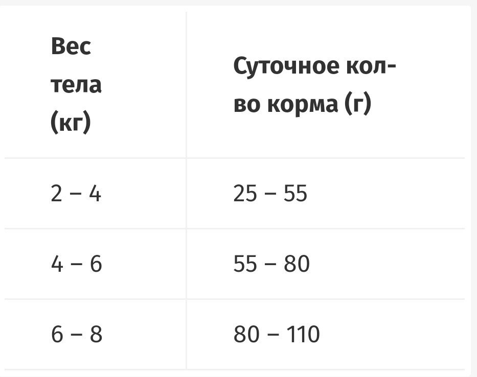 Сухой корм для кошек PRO PLAN - фото №10