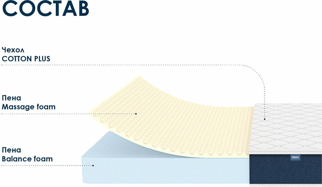 Матрас Dimax Практик Чип Ролл 14 Массаж 180х200 - фотография № 18