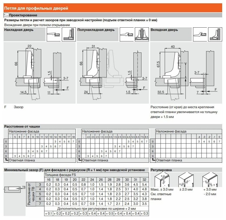 Петля BLUM CLIP TOP BLUMOTION накладная c доводчиком 95 гр. 71B9550 для толстых фасадов до 32мм с планкой Clip 173H7100 (2шт.) - фотография № 3