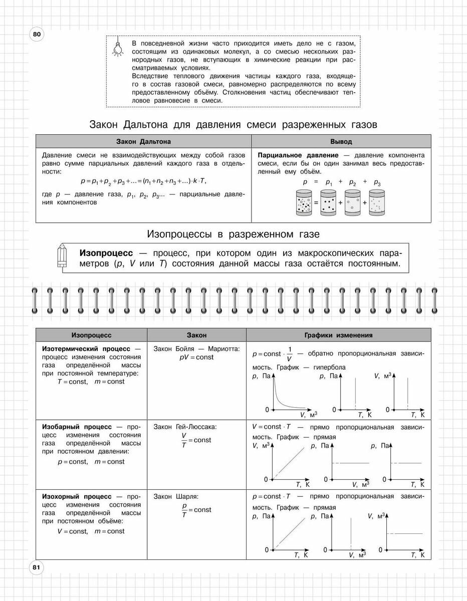 Физика: 7-11 классы (Вахнина Светлана Васильевна; Черепова Ксения Григорьевна) - фото №17