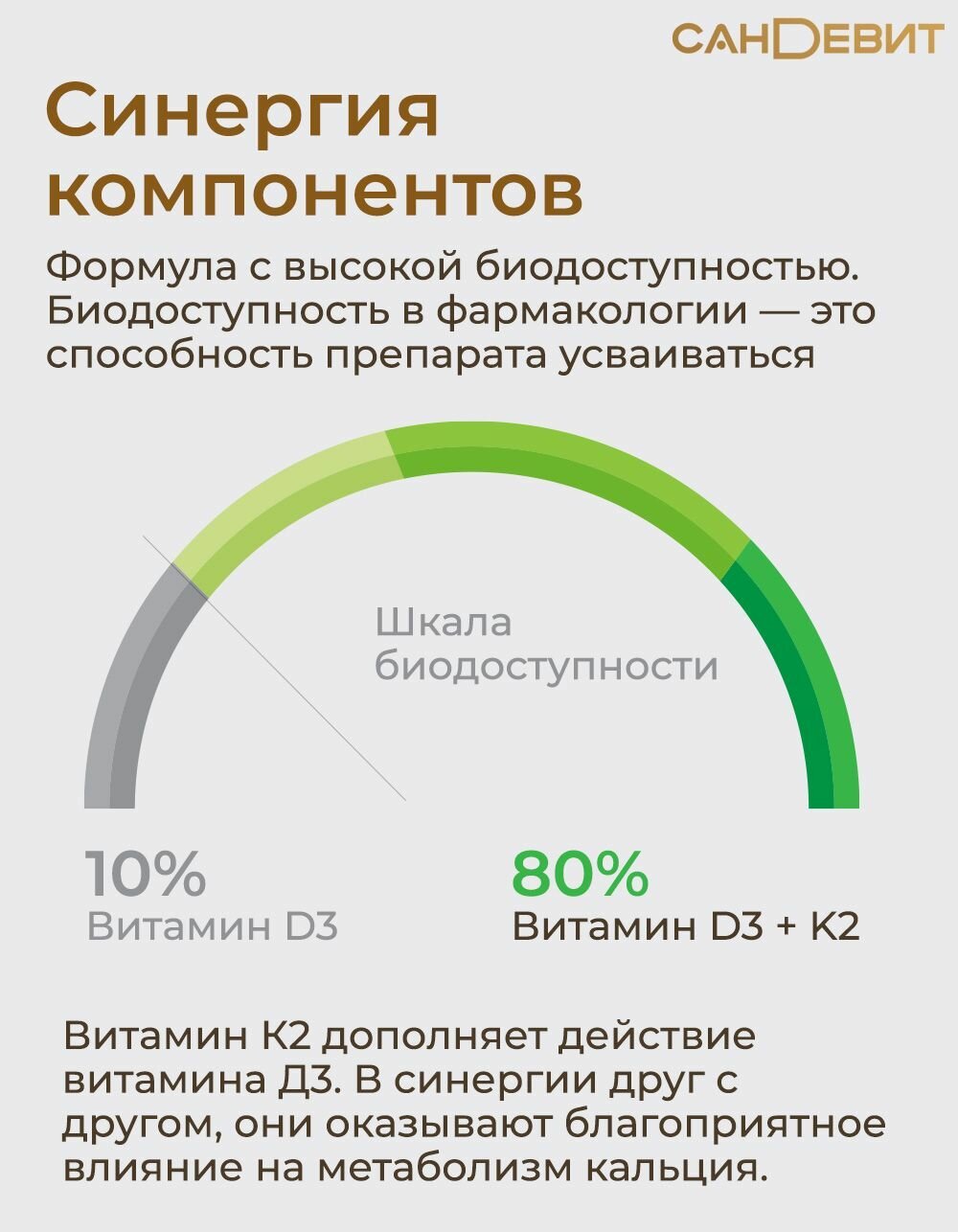 Сандевит Д3+К2 капсулы 60 шт Кертис Хелф Капс С.А. - фото №4