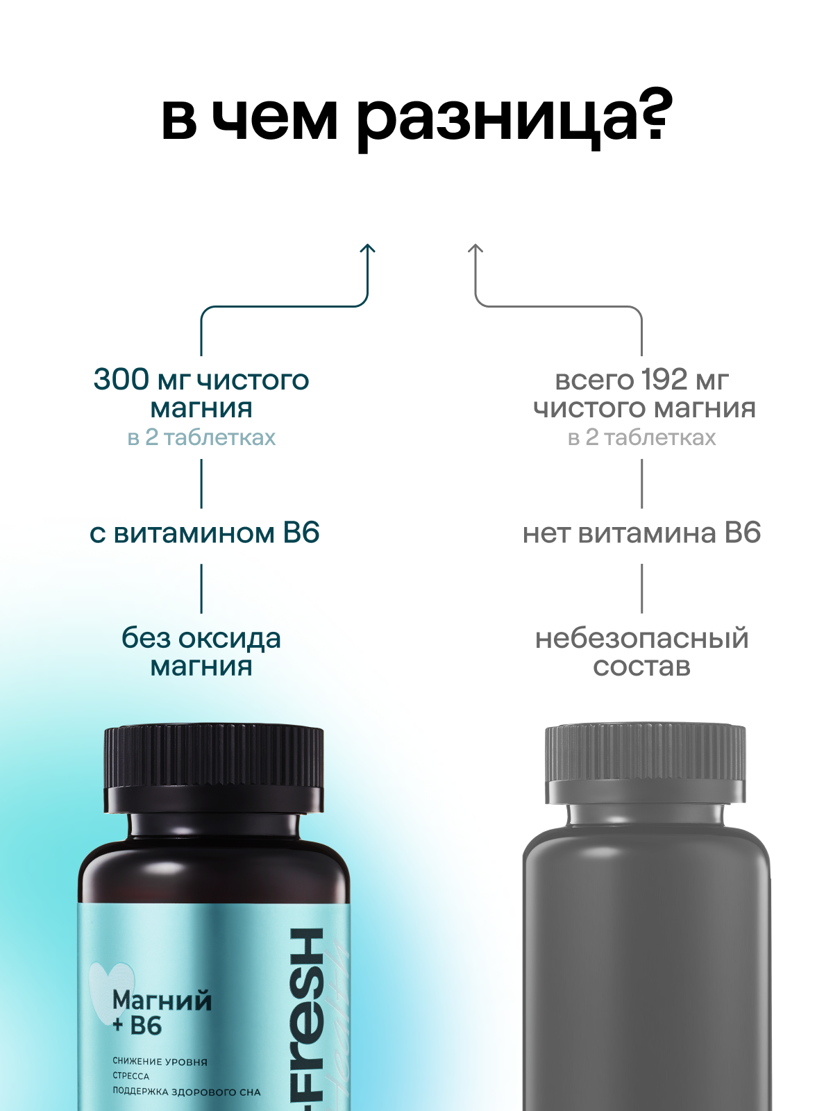 Магний B6 4FRESH health (цитрат Магния с витамином В6), для борьбы со стрессом и усталостью, 60 таблеток — фото 1