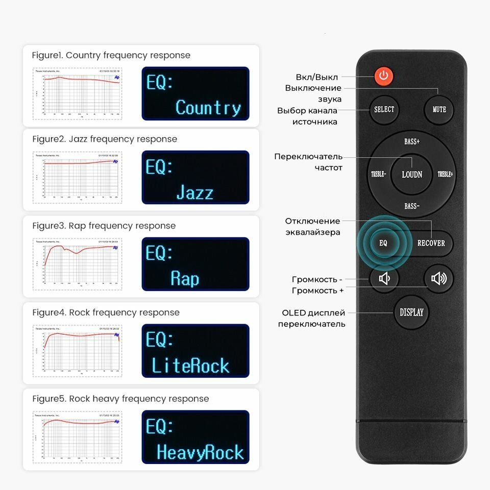 2.1 усилитель с ЦАП для колонок AIYIMA D05 Bluetooth 120 Вт + блок питания