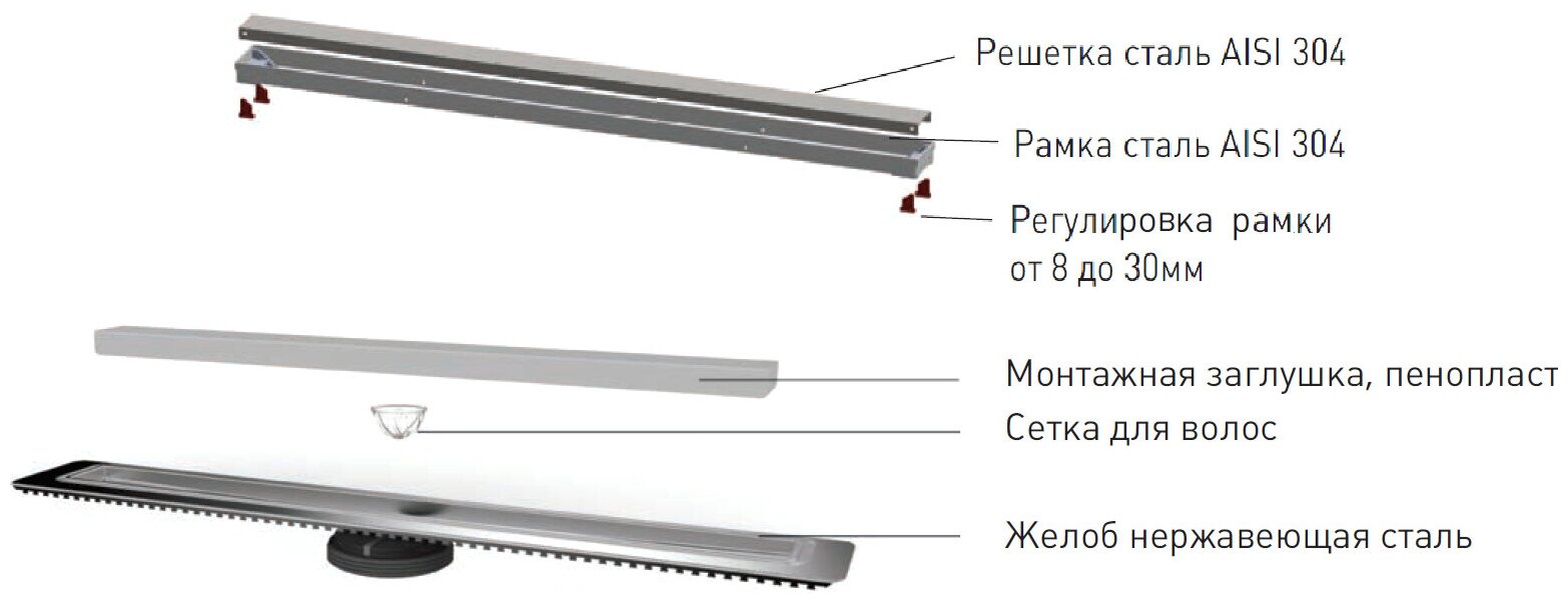 Душевой лоток Berges В1 Keramik 091016 с решеткой 50x6 см, прямой выпуск, цвет хром глянец - фотография № 2