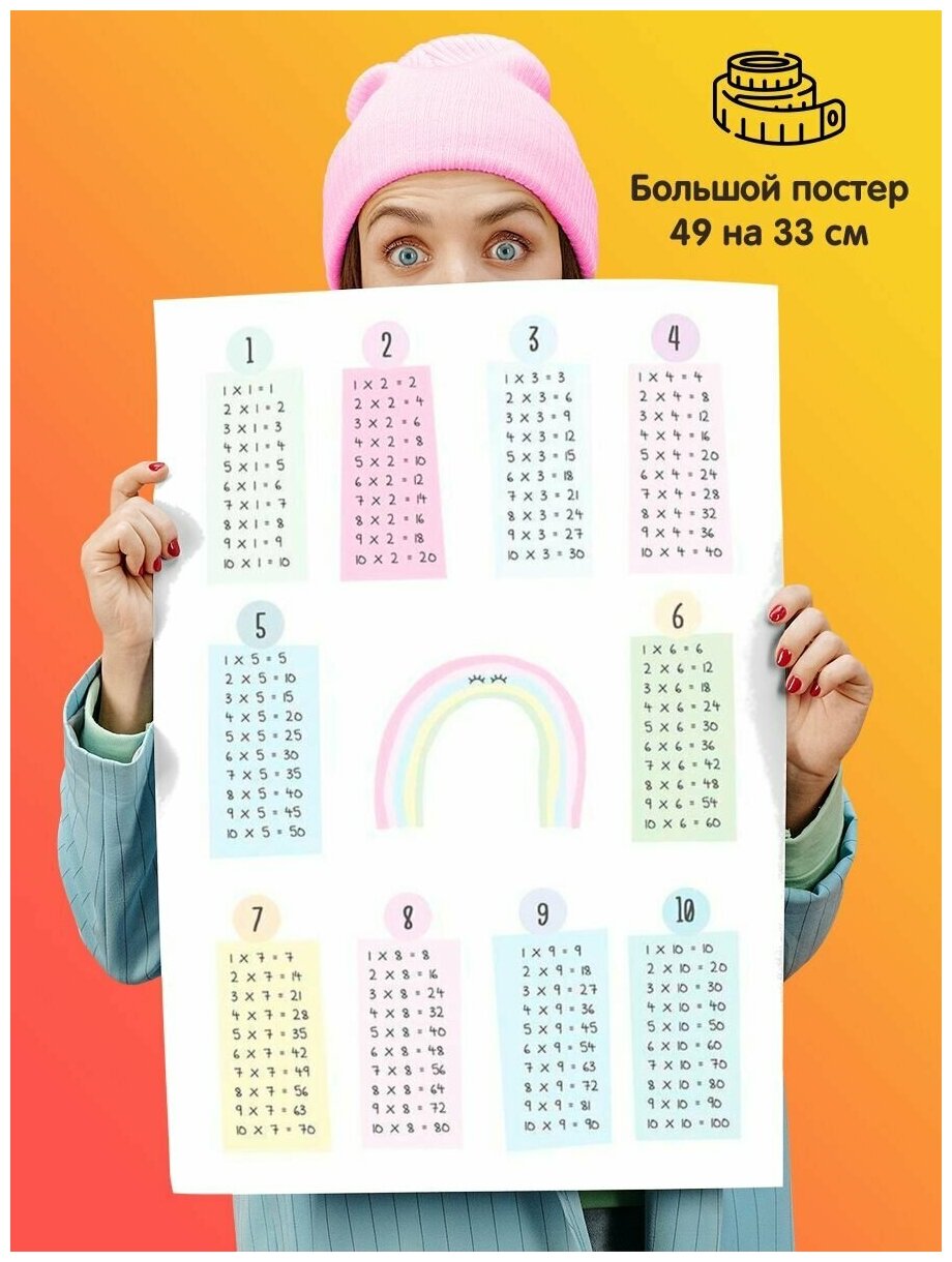 Постер плакат Таблица умножения