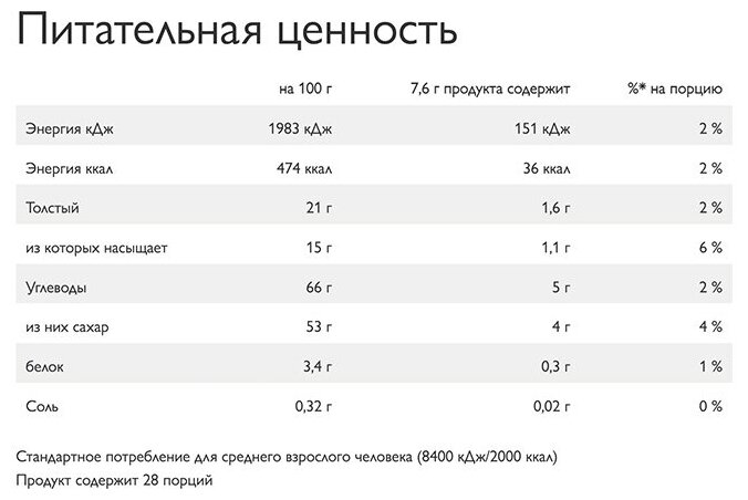 Финские конфеты думле мягкий ирис в молочном шоколаде (Fazer Dumle Original 220 г.) - фотография № 6