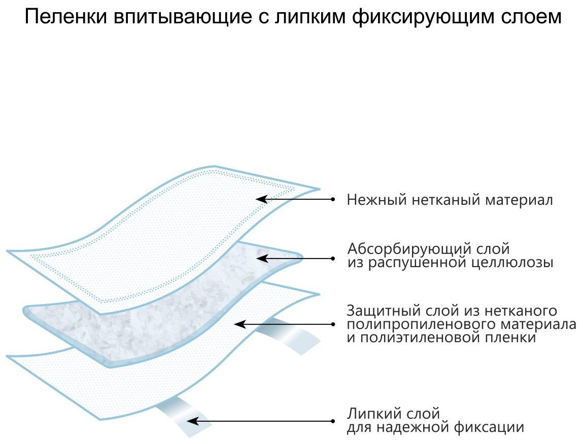 Одноразовая пеленка Пелигрин с липким слоем 60х40, 30 шт.