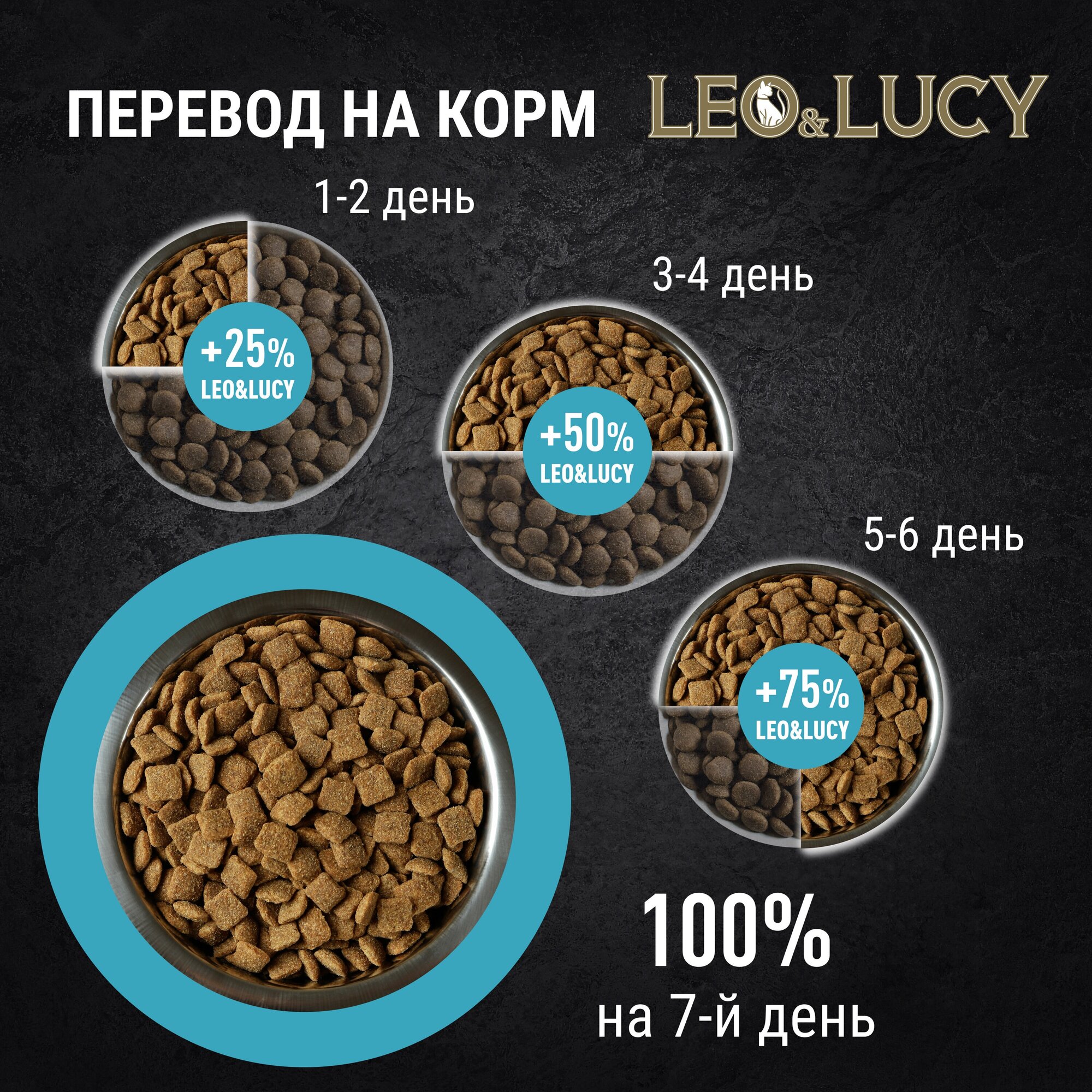 LEO&LUCY сухой холистик корм полнорационный для взрослых кошек с ягненком, уткой и биодобавками, подходит для стерилизованных, 5 кг - фотография № 7