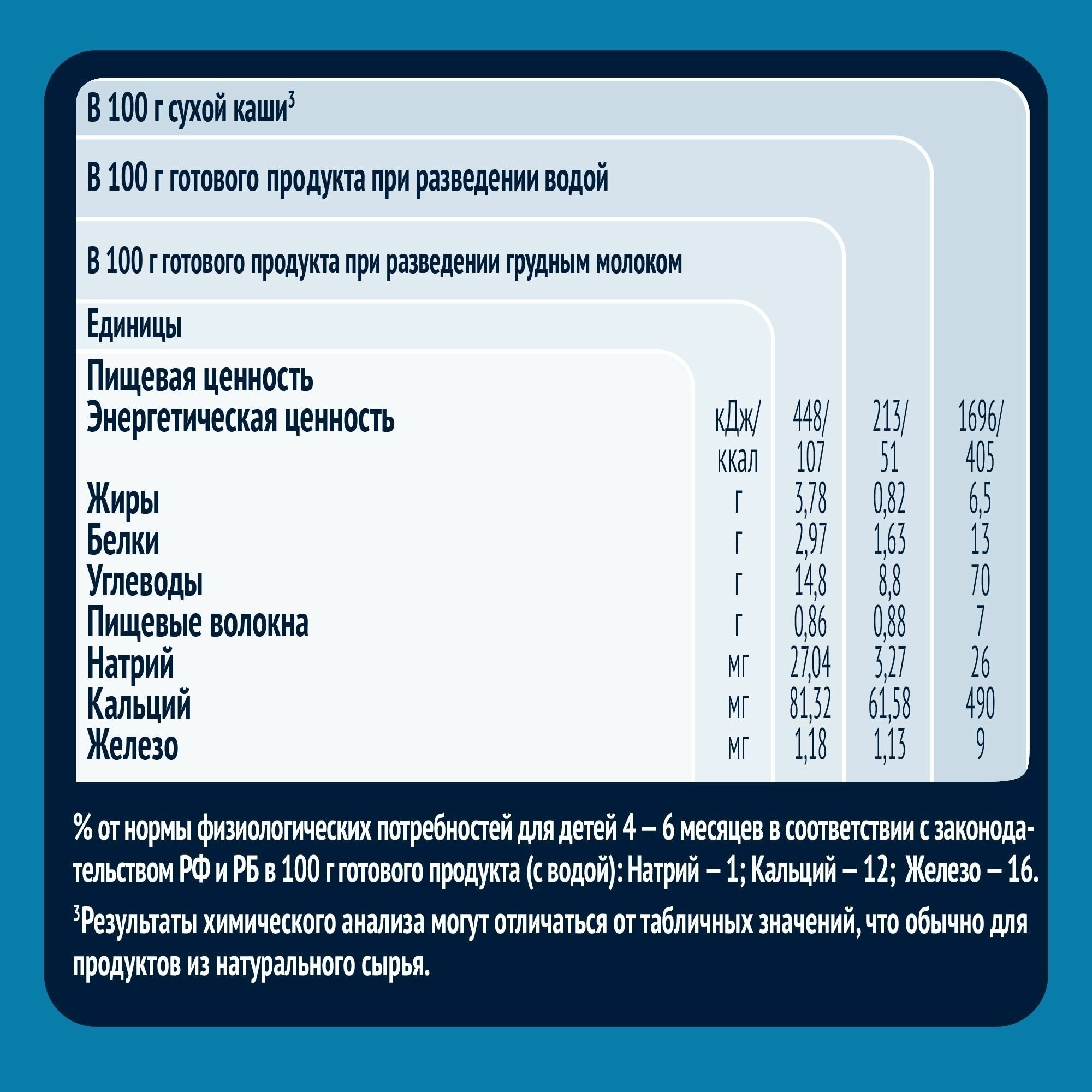 Каша Gerber Овсяная с тыквой и абрикосом безмолочная 180г Nestle - фото №12