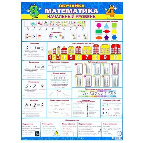 Плакат Обучайка. Математика. Начальный уровень 44,6х60,2 см обучайка обучайка математика 1 2 класс 21х30 см