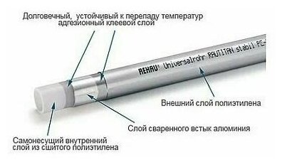 Труба REHAU RAUTITAN stabil 16,2х2,6 универсальная (бухта 25 метров) 11301211100