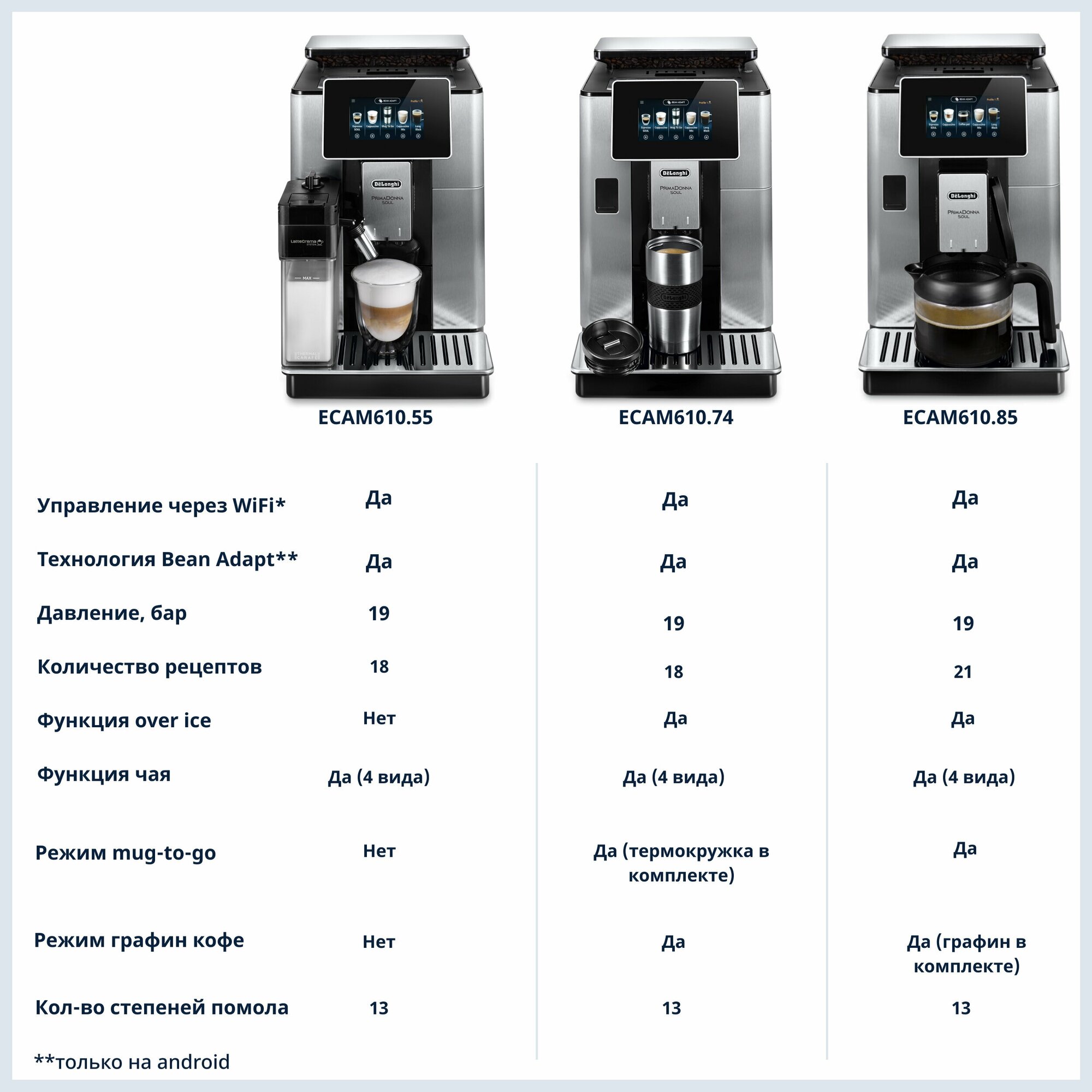 Кофемашина DELONGHI Primadonna Soul ECAM610.74.MB, черный/серебристый - фото №3