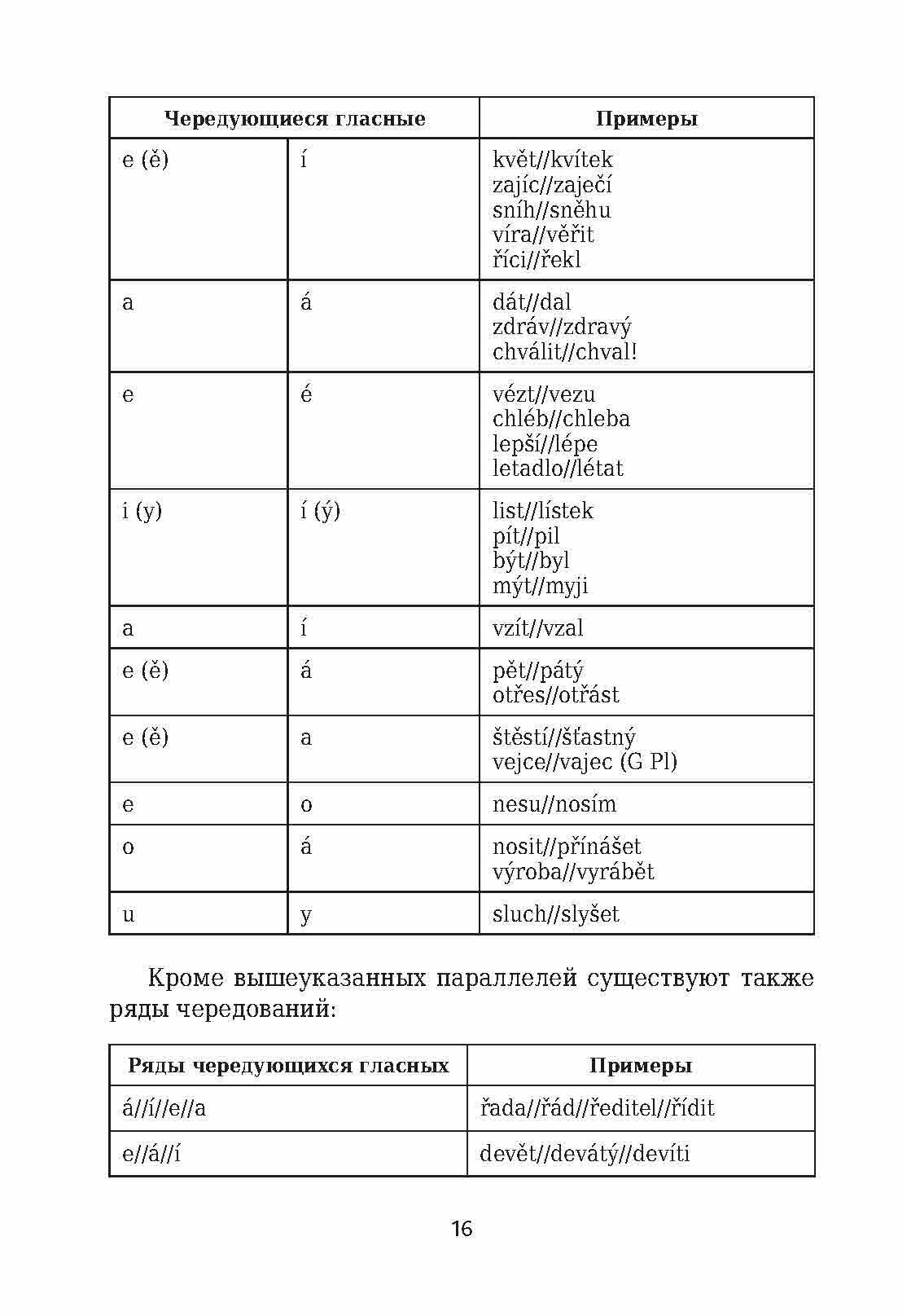 Чешский язык: грамматика в таблицах и схемах - фото №10