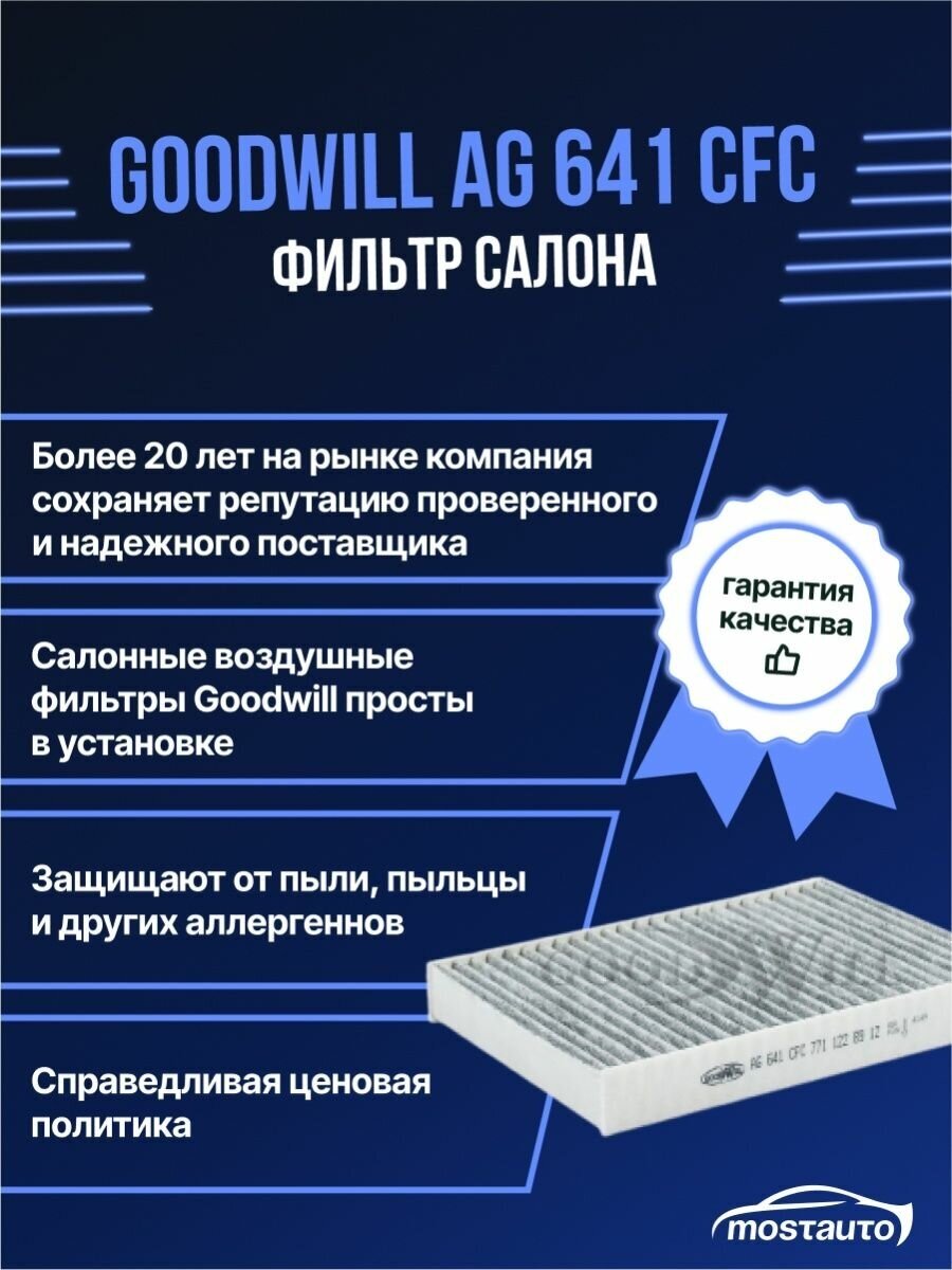 Фильтр салона GOODWILL AG641CFC для NISSAN RENAULT