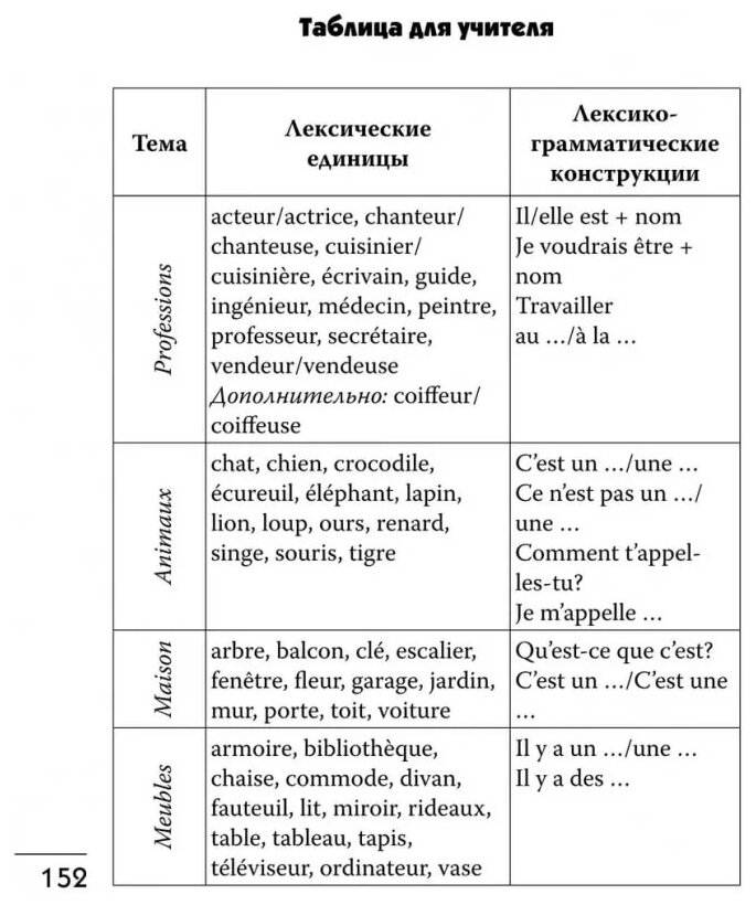 Французский язык. 2-3 классы. Лексика в картинках - фото №5
