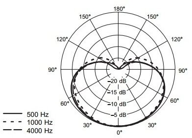 Головной микрофон Shure - фото №5