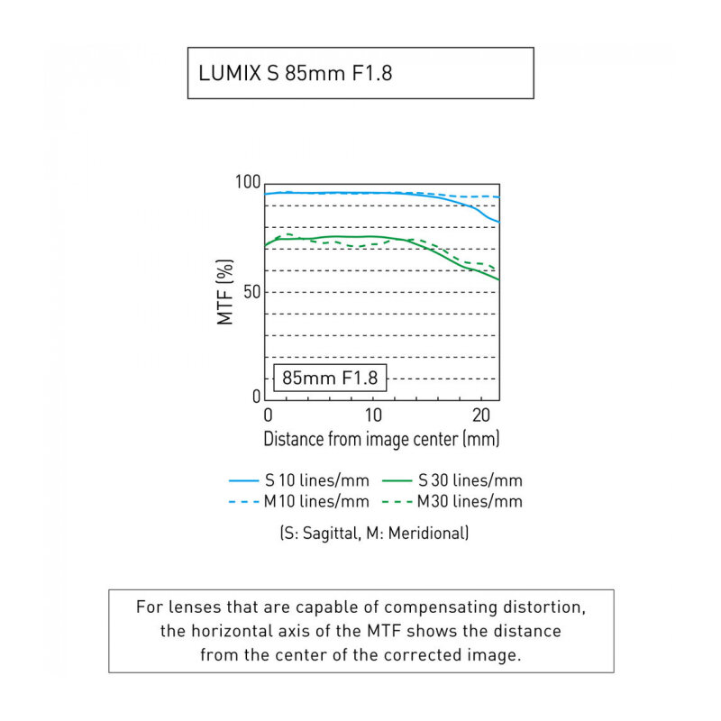 Объектив Panasonic Lumix S 85mm f/1.8 L-Mount, черный - фото №11