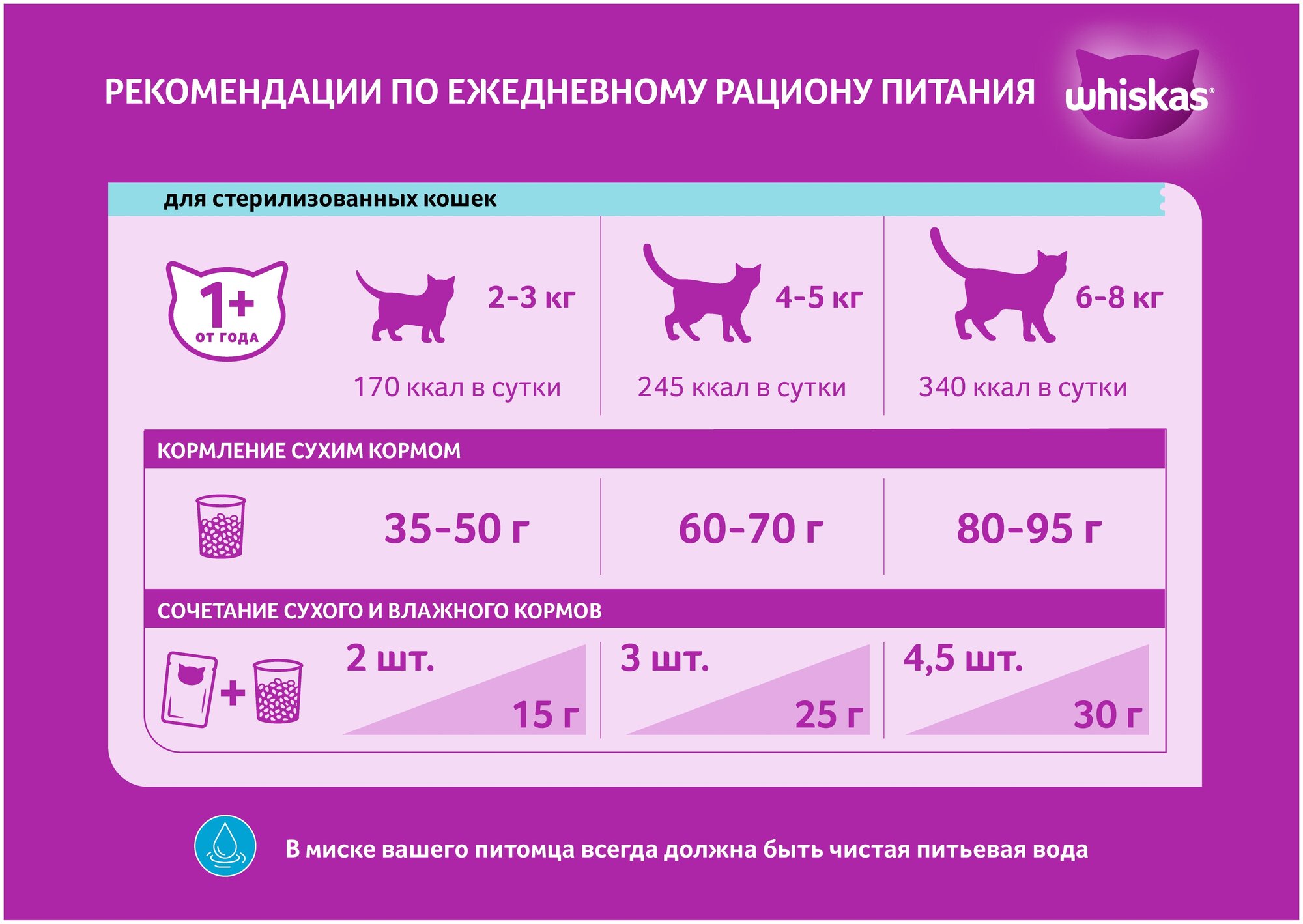 Whiskas для стерилизованных кошек и котов Говядина, 350 г. - фотография № 4