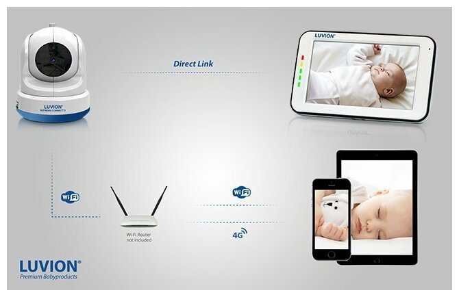 Видеоняня Luvion Supreme Connect 2, белый — купить в интернет-магазине ...