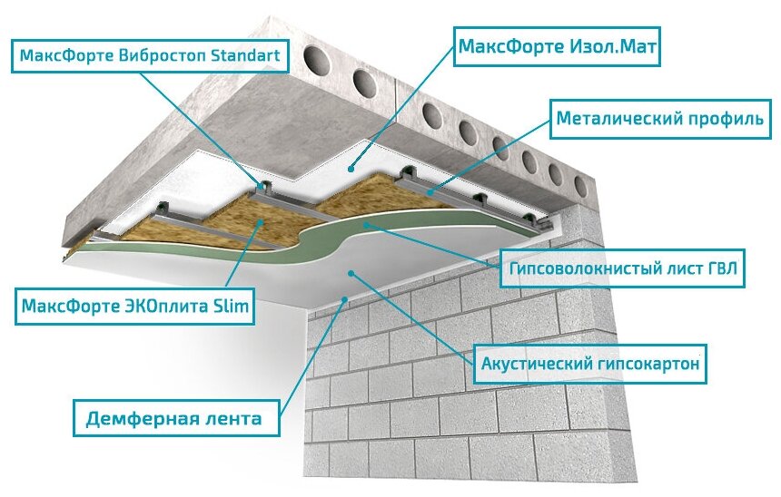 Звукоизоляция потолка: Каркас Базовый МАКСФОРТЕ