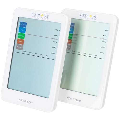 Гигрометр Explore Scientific Mould Alert белый 2 шт 159000₽