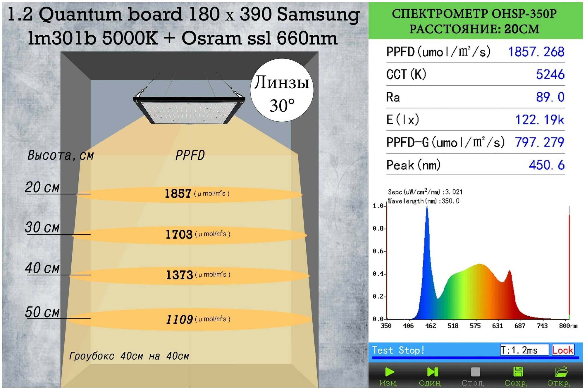 Комплект 1.2 Quantum board Samsung lm301b 5000K + SSL 660nm, 60Вт 18х39см - фотография № 4