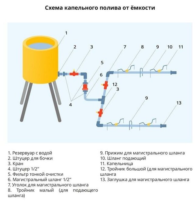 Соединитель Т-образный для капельной ленты, 16 мм — 1/2" (12 мм) — 16 мм, пластик - фотография № 3