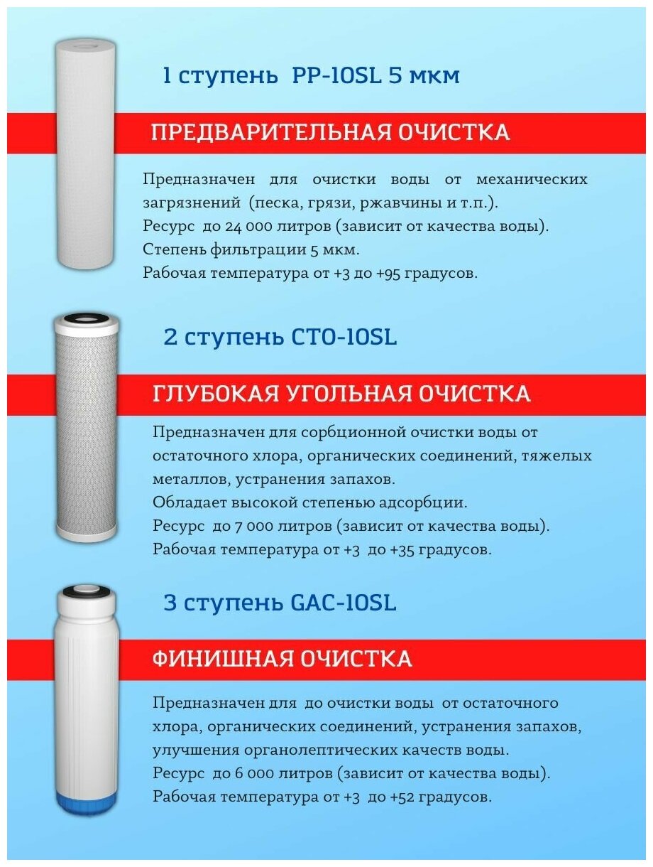 Универсальные сменные картриджи для фильтра воды DWFilter (для мягкой воды) подходят для систем Барьер Профи / Аквафор Трио / Гейзер и др. ст. 10SL - фотография № 3