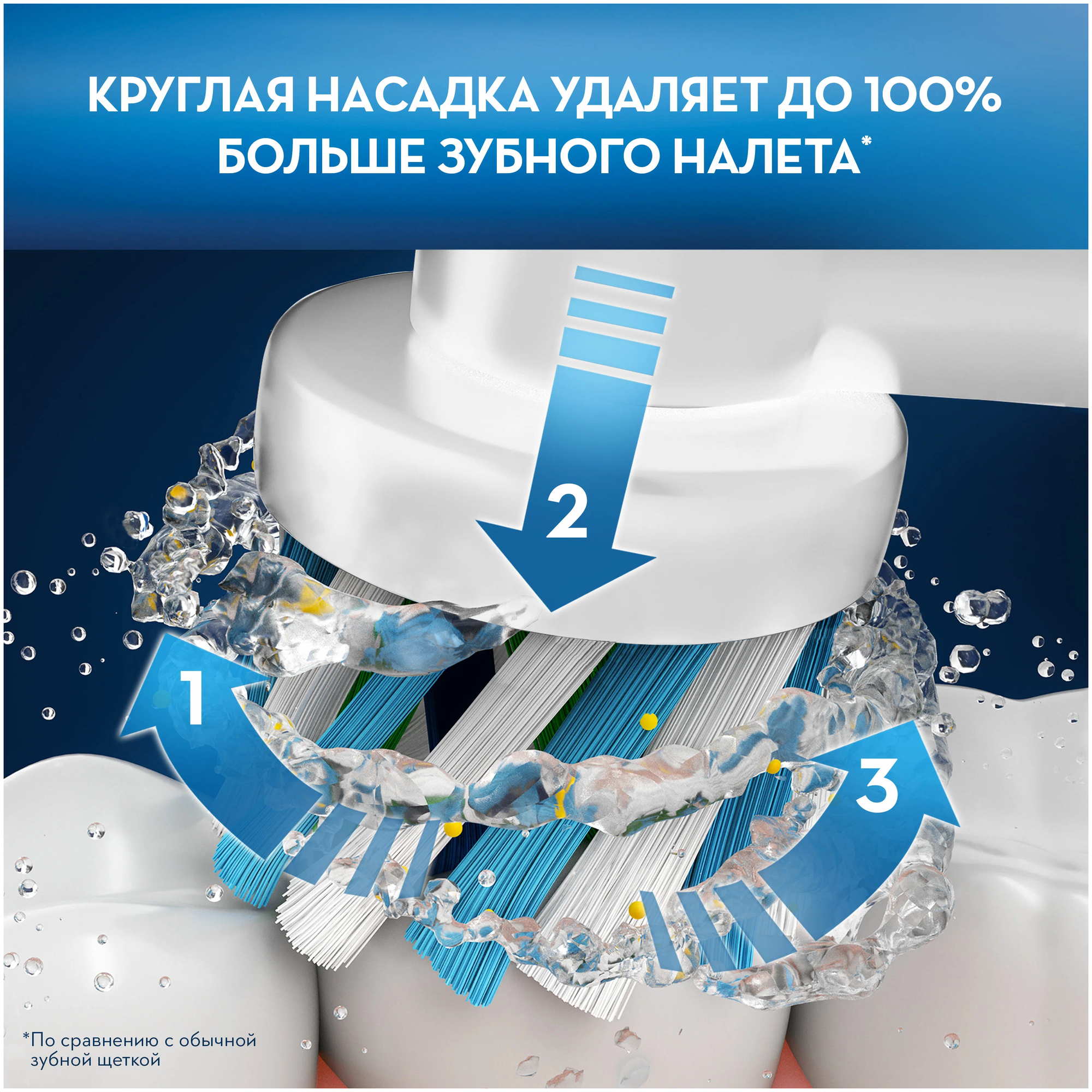 Набор насадок Oral-B Oral-B Cross Action EB 50-2, 3D White EB 18-2, Sensi Ultrathin EB 60-2 и Floss Action EB 25-2 для ирригатора и электрической щетки, белый, 8 шт. - фотография № 11