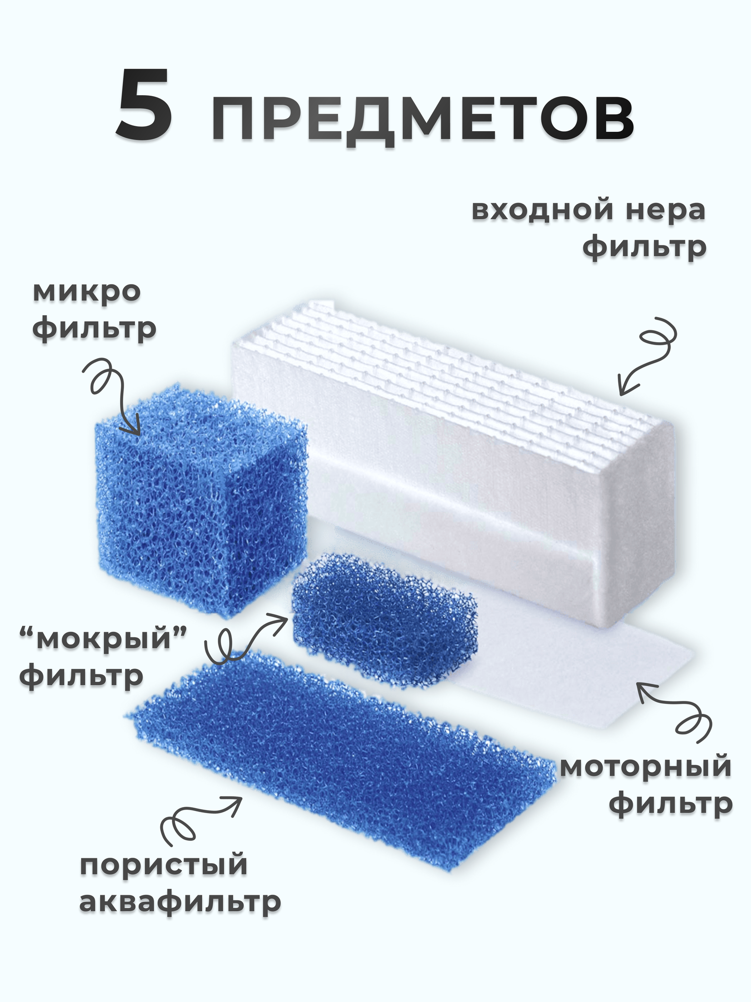 Набор фильтров для пылесосов Thomas — фото 1