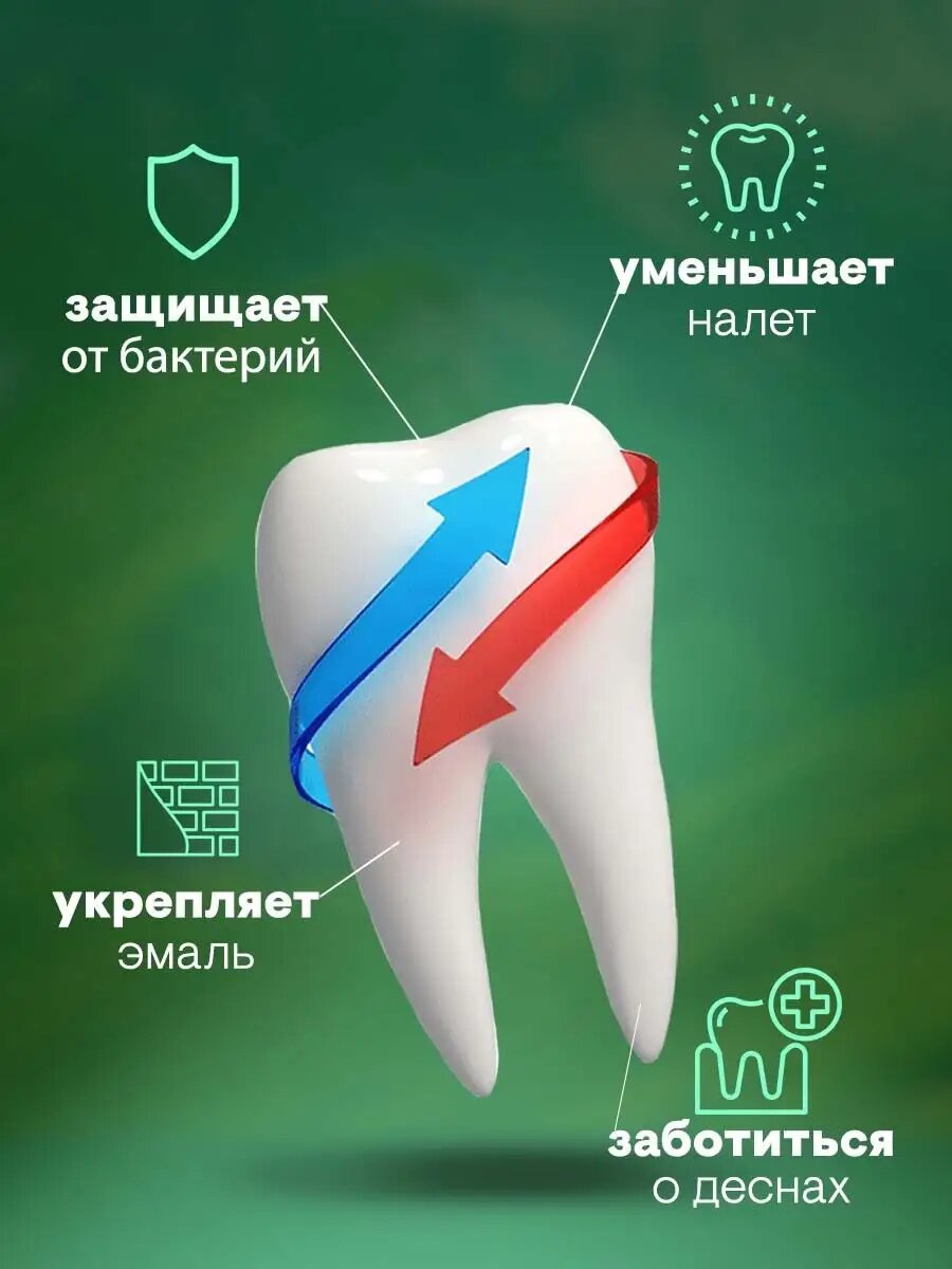 Ополаскиватель для полости рта зубов и десен 2 шт по 500 мл