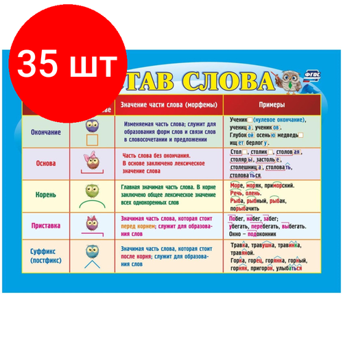 Комплект 35 штук Плакат Учебный Русский язык Состав слова А5 КПЛ-261 753₽
