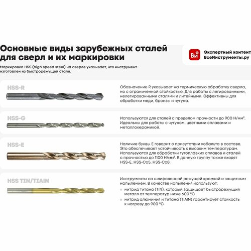 Сверло по металлу ступенчатое Vertextools 4х52, шаг 4мм
