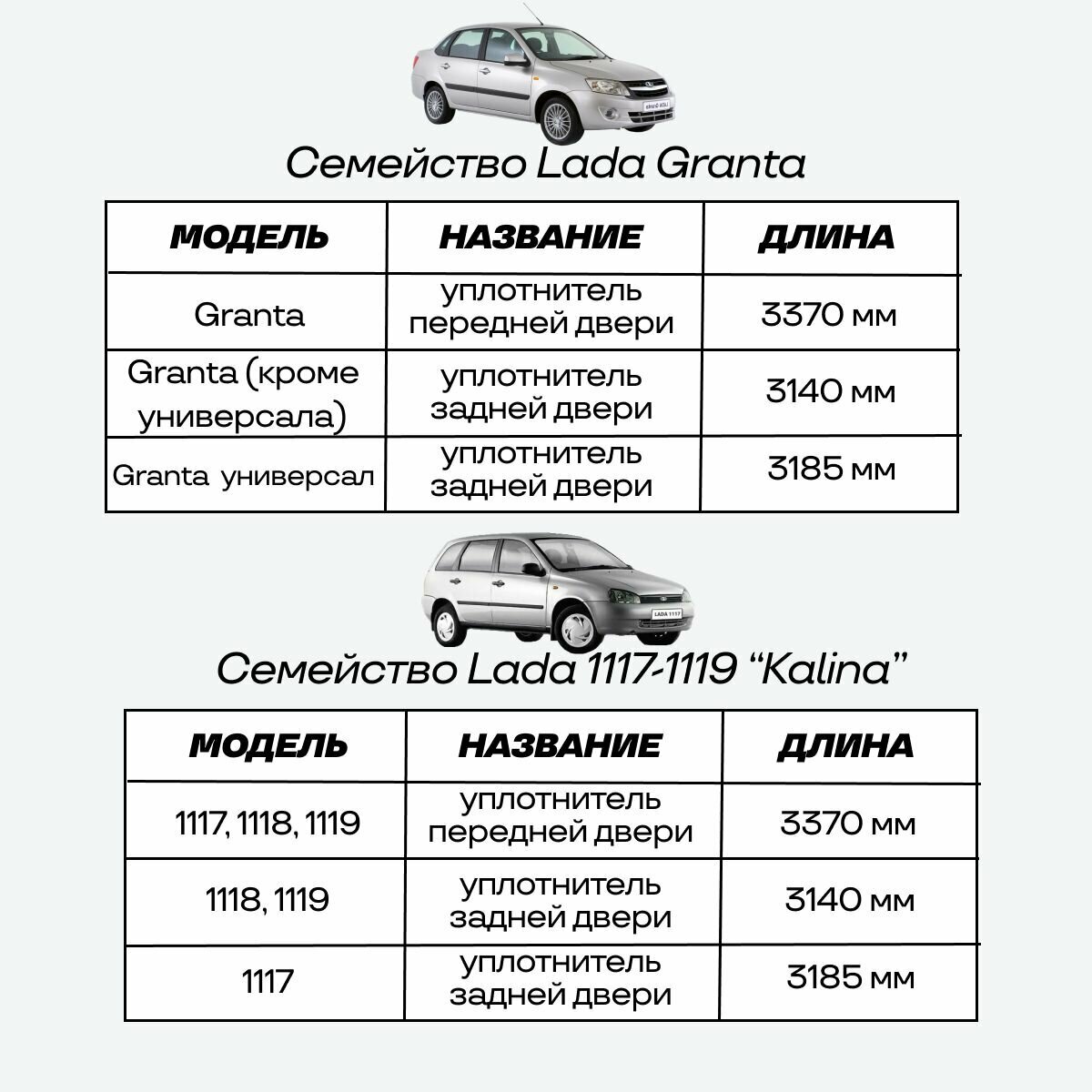 Уплотнитель двери Калина (ВАЗ-1118), Гранта (ВАЗ-2190), нестыкованный — фото 1