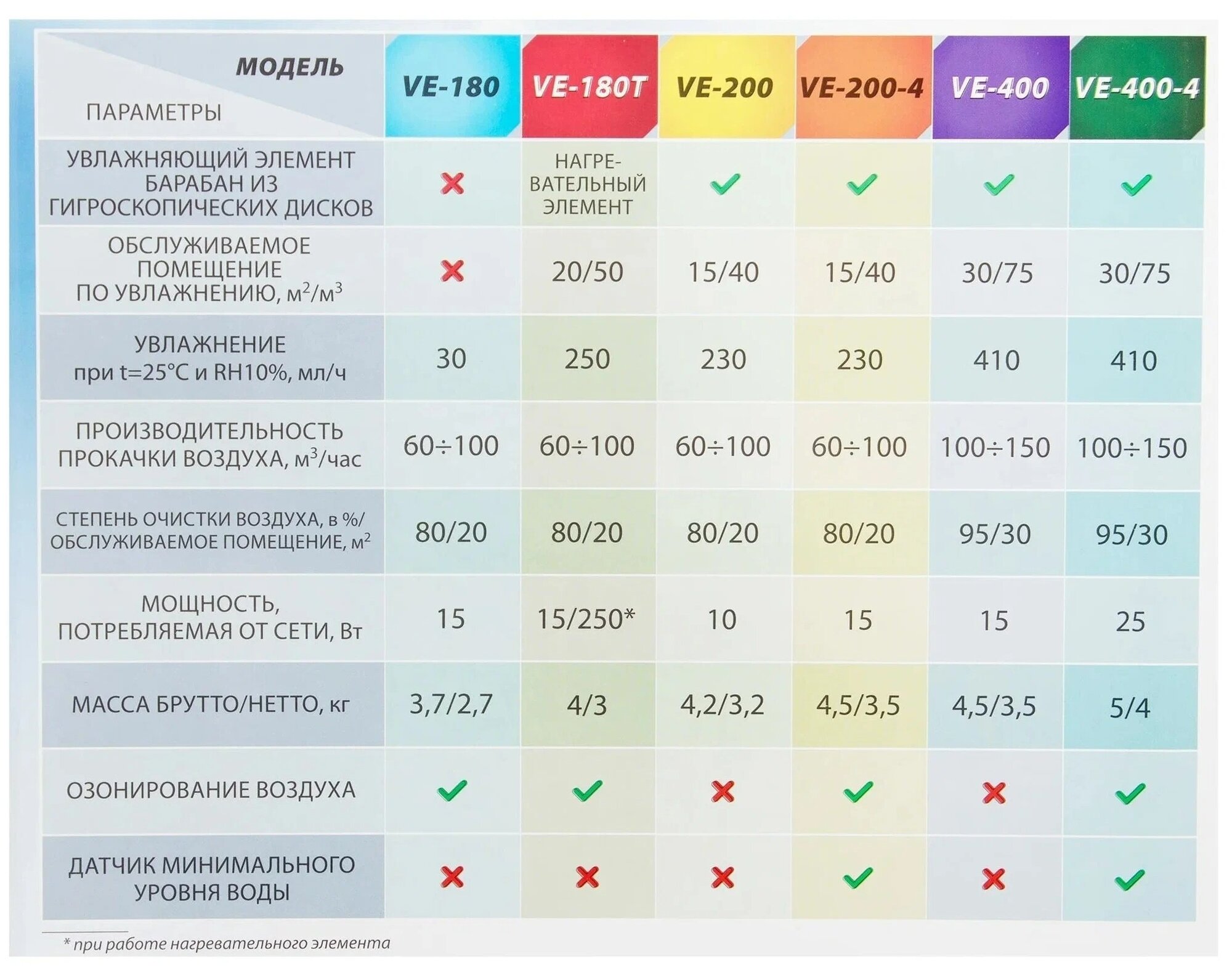 FANLINE Воздухоочистититель-увлажнитель VE-200 FANLINE-VE-200 - фотография № 9