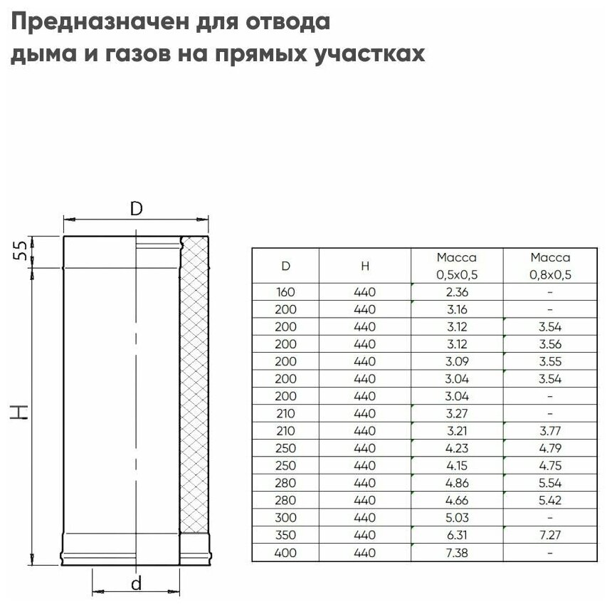 Сэндвич 0,5м (430/0,8мм + нерж.) Ф130х200 FERRUM - фотография № 11