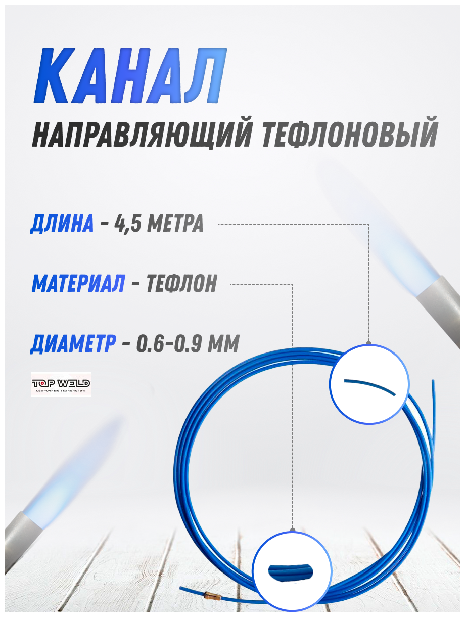 Канал направляющий 45 м тефлоновый синий 06-09 START