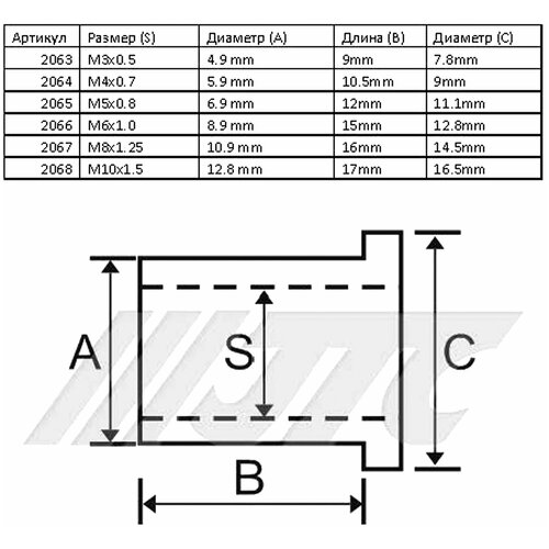 набор заклепок 08 мм для заклепочника jtc 5218n jtc 5218n m8 Набор резьбовых алюминиевых заклепок M3 x 0,5 (100шт) JTC