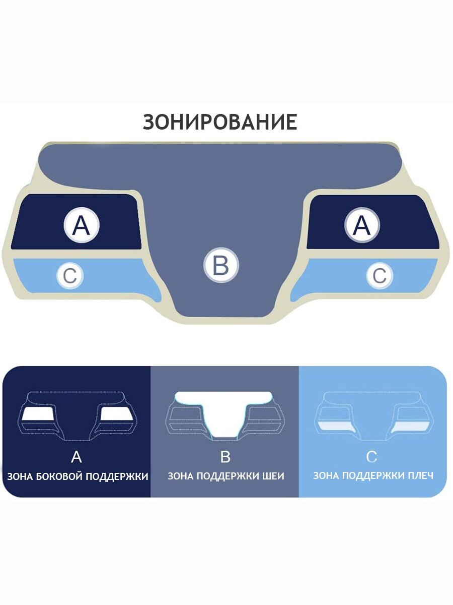 Подушка ортопедическая с эффектом памяти 60x40x11/7см