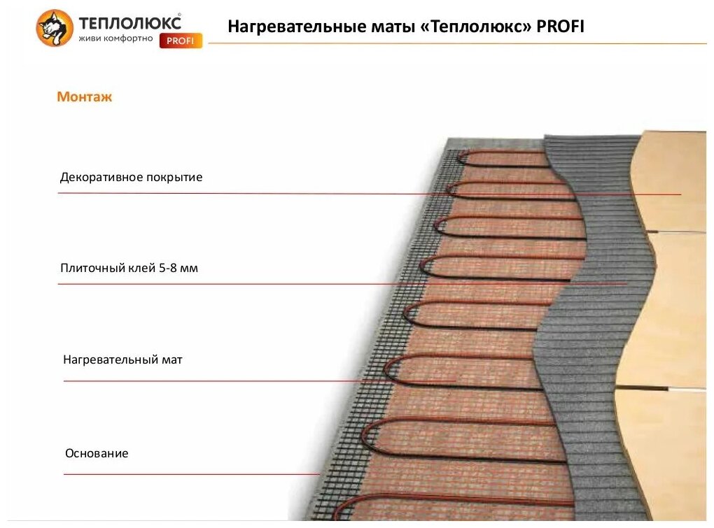 Нагревательный мат Теплолюкс ProfiMat 180-4.0 180Вт/м² 4.0м² 720Вт - фотография № 14