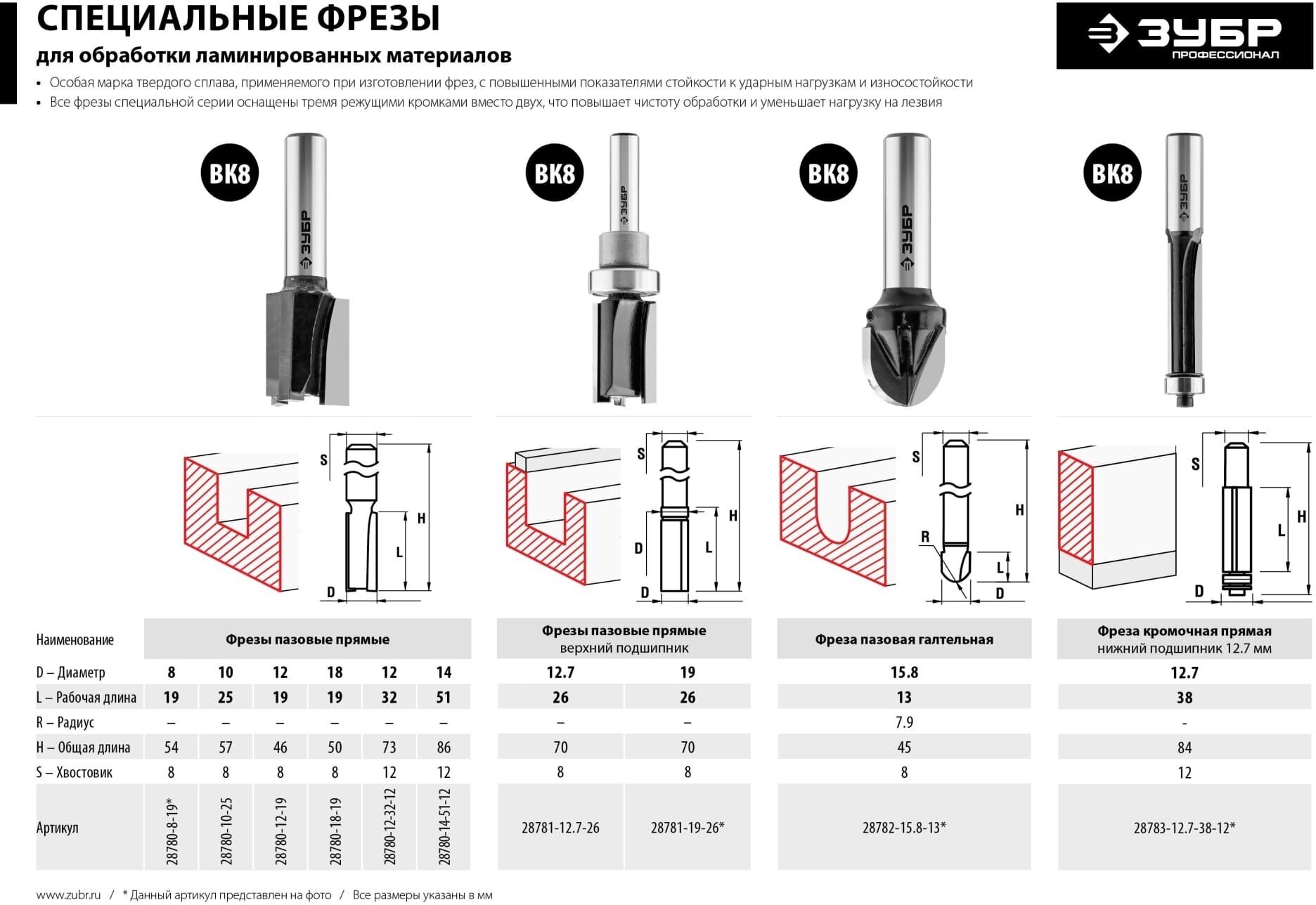 Фреза ЗУБР 28780-12-19 - фотография № 6