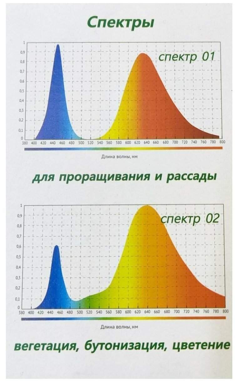 Фитосветильник на штативе LED 45W для выращивания рассады и расстений - фотография № 10