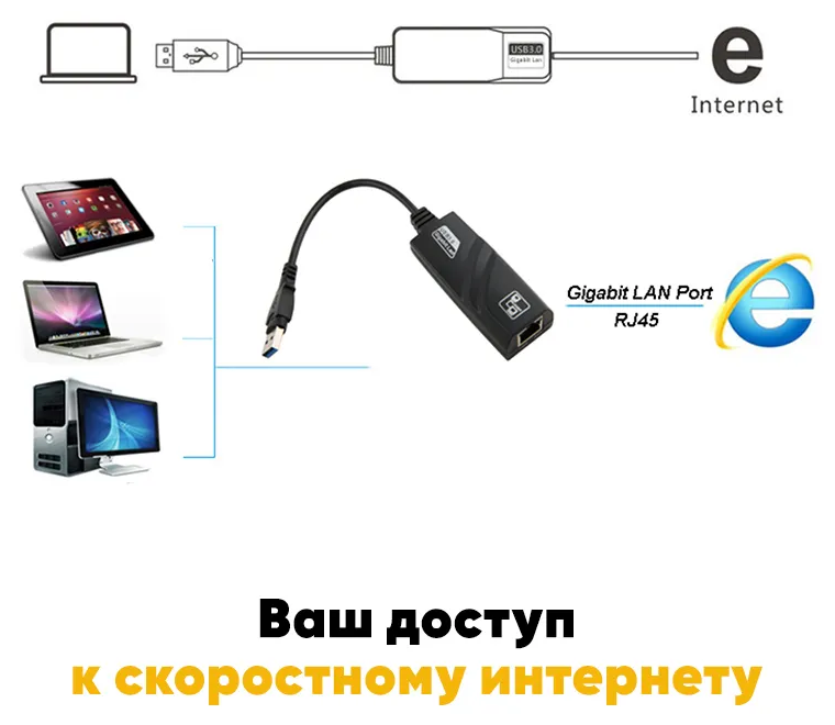 Сетевой адаптер для LAN-соединения USB 30 на RG45 Ethernet 10/100/1000 Mbps / внешняя сетевая карта для ноутбука / Ethernet