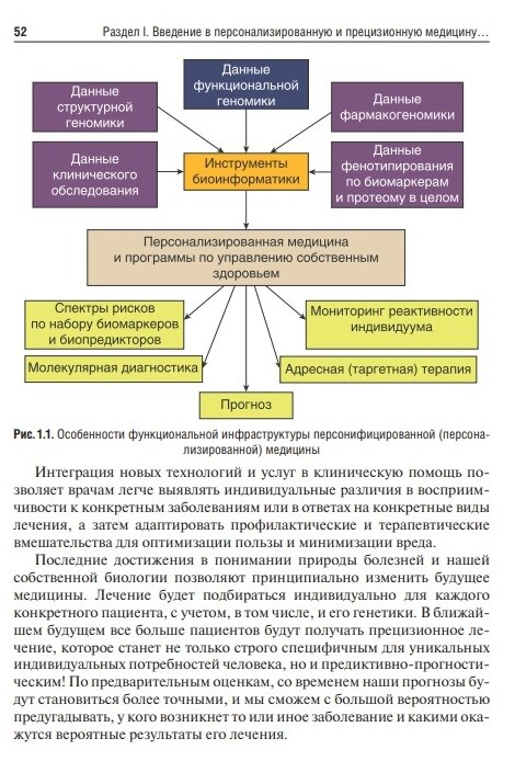 Основы персонализированной и прецизионной медицины. Учебник - фото №11