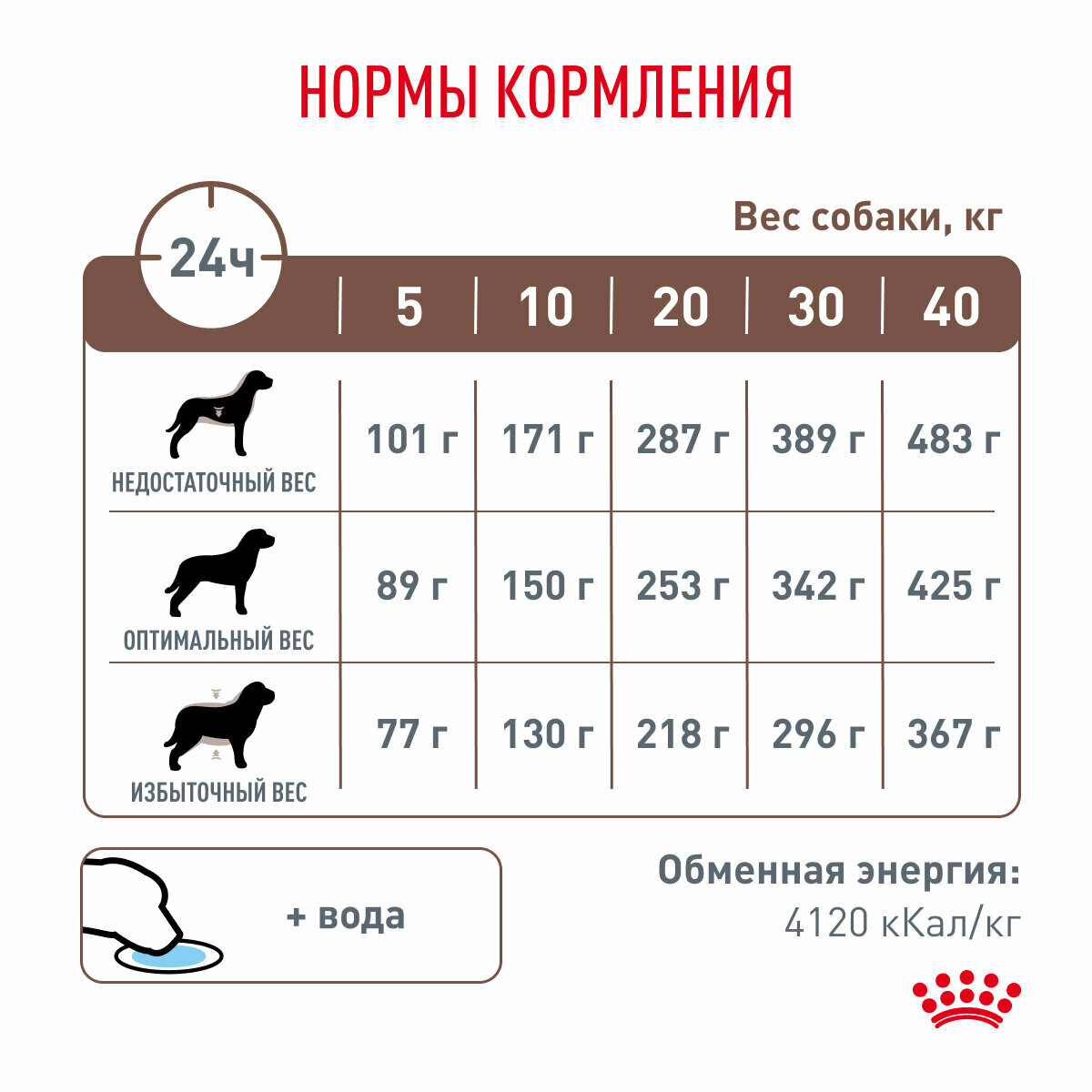 Сухой диетический корм Royal Canin Veterinary Diet Gastro Intestinal для взрослых собак при нарушениях пищеварения, 2кг - фото №7