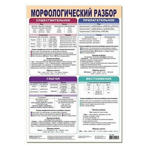 Плакат Морфологический разбор 4206